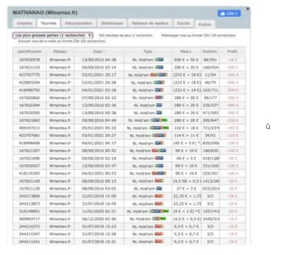 L'historique de MATIVANAO