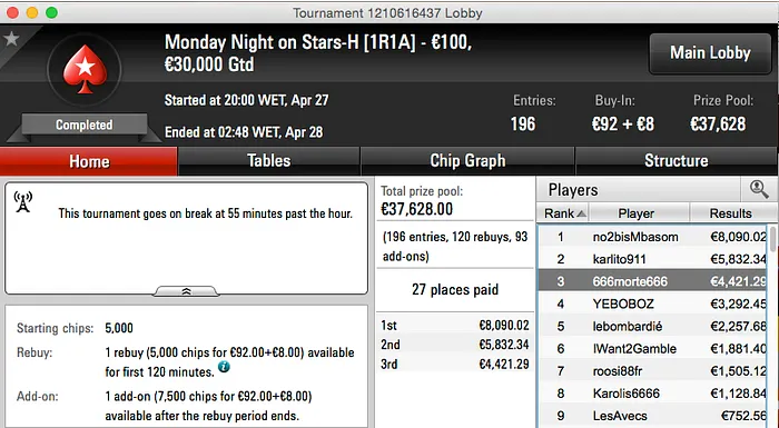 Bernardo Neves Vence Hot , Sérgio Coutinho o Monday Mayhen & Mais 102