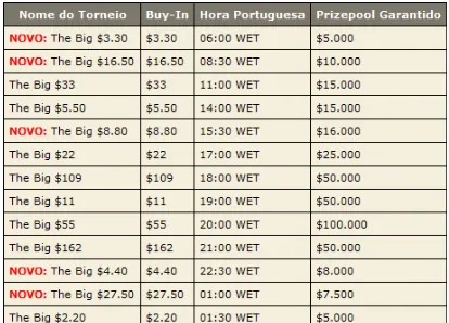 5 novos torneios diários na PokerStars! 101