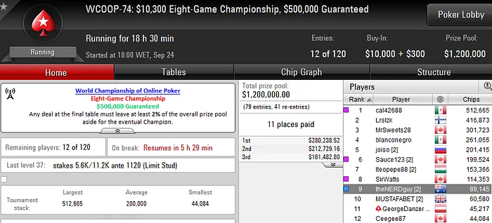 WCOOP 2016: Yuri Martins na Decisão dos Eventos #73 e #74; Eskinazi 5º no Evento #68... 103