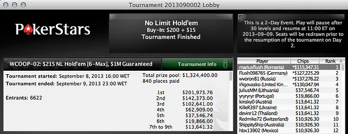 WCOOP 2013 - Dia 1: "yryryryr" Foi 6º no Evento #2 (,866) 101