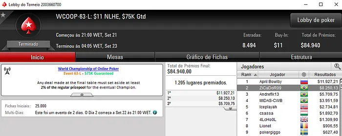 WCOOP 2017: Brasil com Boas Forras na Série 106