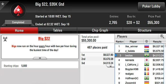 neto gol, Joao Valli e Ariel Bahia Brilharam na Reta de Quinta do PokerStars 110