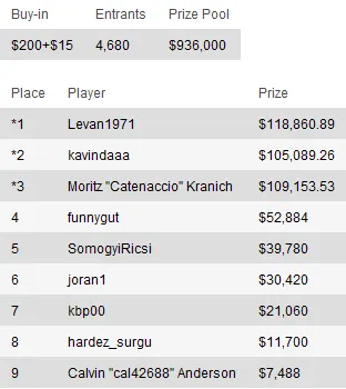 Sunday Briefing: "Zareta" leva maior prémio de domingo 102