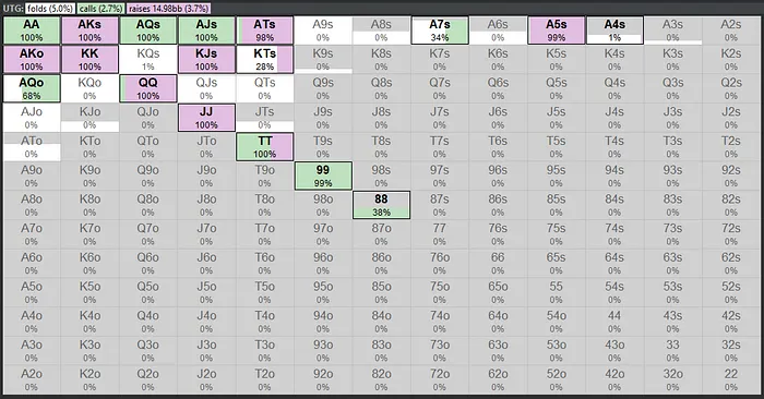 UTG strategy vs SB three-bet