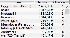 MTT Online : Otto "_STRRRONG_" Sandstörm à plus de 200K€ sur PokerStars.fr 102