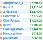 Partypoker Generosa para Jogadores Lusos & Mais 102