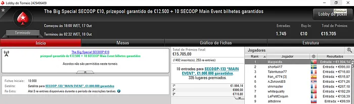 MakesMeRich, KeyzerSozePT e Macpeidls com os Maiores Prémios de Ontem 103