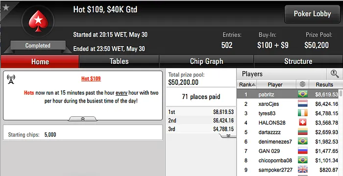 Pablo "pabritz" Silva Crava Hot 9 & Mais 101