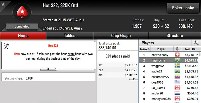 DFD1990, Gustavo Kamei e jeancalvi81 brilham na Reta de Segunda & Mais 109