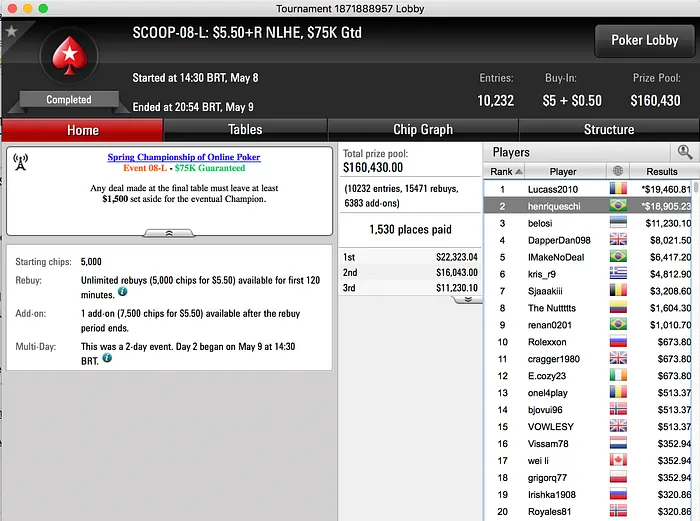 WilsonJLD, Nathaniel Falber e henriqueschi Brilham na Reta SCOOP 103