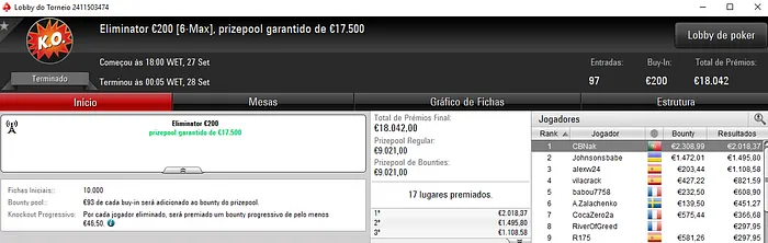 CBNak Vence Eliminator €200 e Arrecada €4,326 na Super Thursday 101