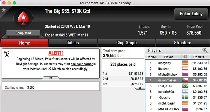 André Moreira 4º no Big  & Mais 101