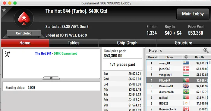 Tacuara (1º) e Afonso Ferro (3º) no Pódio do Sunday Special da Stars FR & Mais 105