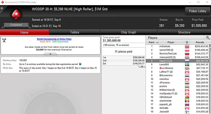 João "Naza114" Vieira Quinto no WCOOP #30-High (,997) & Mais 101