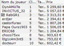 MTT Online : Kevin Abécassis vainqueur du Warm Up 50€ sur PokerStars 107