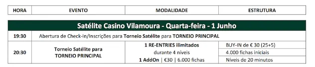 Hoje às 20:30 Satélite Etapa 7 Solverde Poker Season em Vilamoura 101