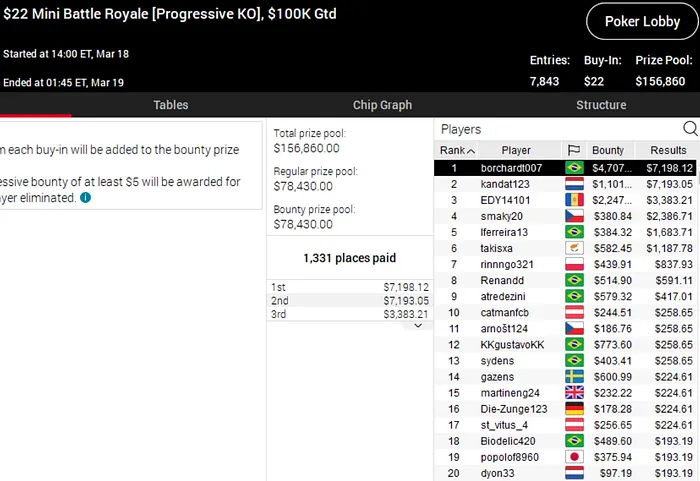 Lobby de poker do PokerStars