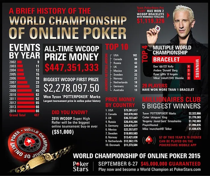 Team Online's Ike Haxton Talks 2015 WCOOP and Upcoming ,000 Super High Roller 102