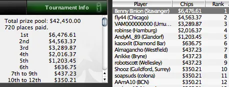 SCOOP 2010 - Thiago "XTheDecanoX" Nishijima foi 3º no Head's-Up High 101
