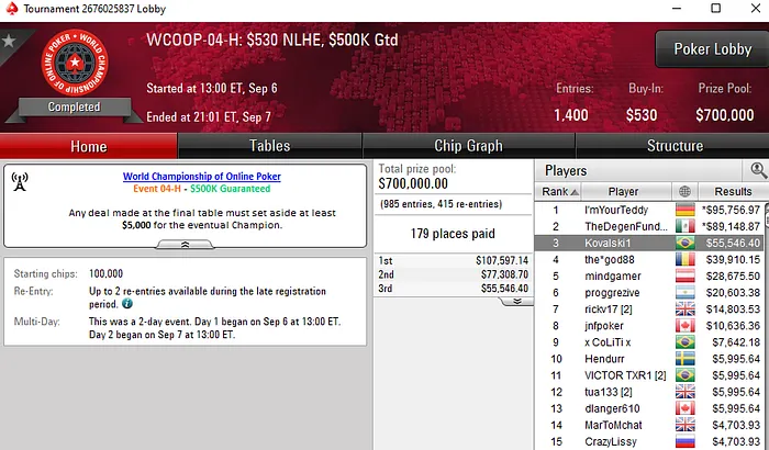 PokerStars WCOOP 2019