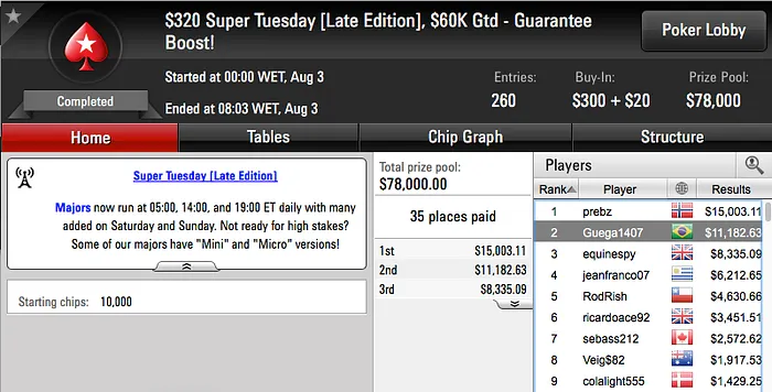 João Mathias Cravou o .050 Super Tuesday (k) & Mais 105