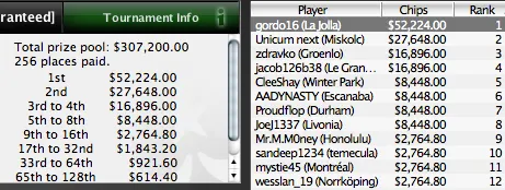 SCOOP 2010 - Thiago "XTheDecanoX" Nishijima foi 3º no Head's-Up High 105