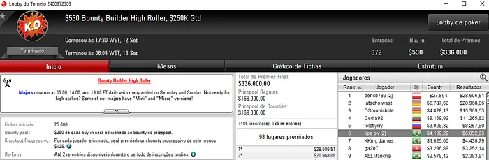 rodckz, sl0tt e lipe piv Brilham nos Torneios Regulares do PokerStars 103