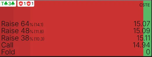 Ten-three suited turn EV