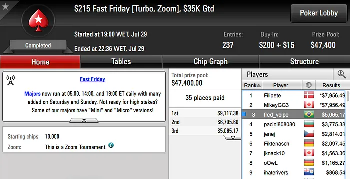 @SsªsSin°78, conradofpg e fred_volpe Lideram Ganhos no PS 103