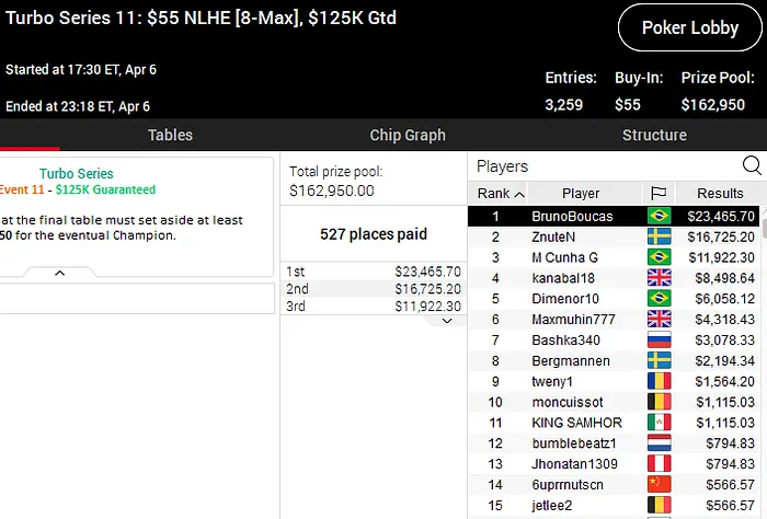 pokerstars poker online