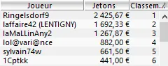 MTT Online : Romain "Neuville25" Baert, vainqueur du Full KO 6-Max 250€ 103