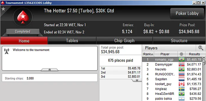 HelioFF Vice no Bigger 9, Daniloks Bronze no 9 Kickoff & Mais 108