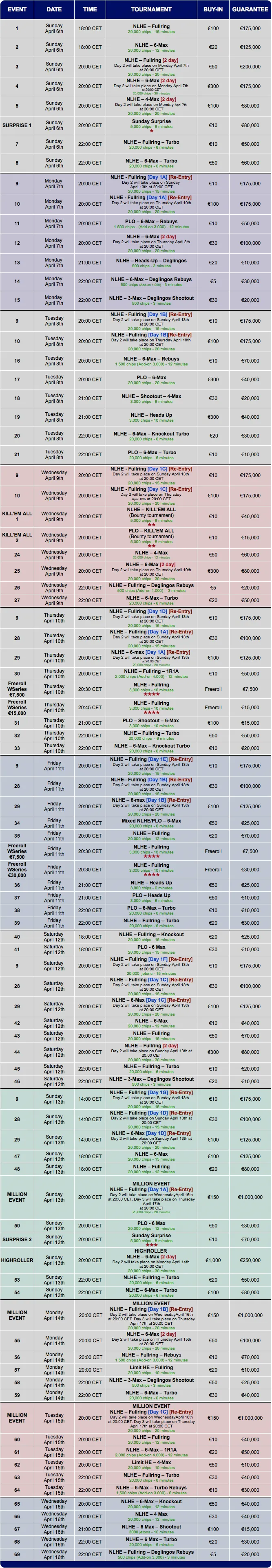 Alexandre "RRonSwanson" Gama foi 3º no Evento #24 Winamax Series (€6,180.83) 101