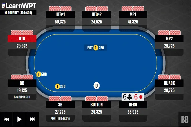 Pocket Sixes Versus a Continuation Bet: Stay In or Give Up?