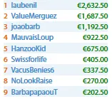 João Brito e Tomás Paiva Amealham Prémios na Salas .com & Mais 107