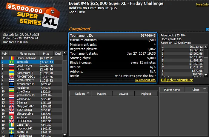 Super XL Series: zemacale 2º no Evento #46 e l.mantovan 3º no Evento #47 101