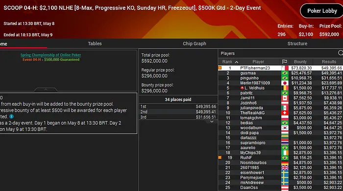 xunekas campeao scoop