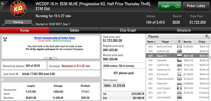 4 Dígitos e Dia 2 para RuiNF no WCOOP 103