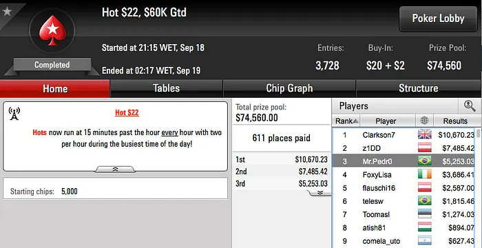 João Mathias Vice no Super High Roller do Party Poker (.500) & Mais 117