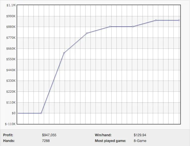 Online Railbird Report: Kostritsyn Ganhou Perto de .000.000 & Mais 101
