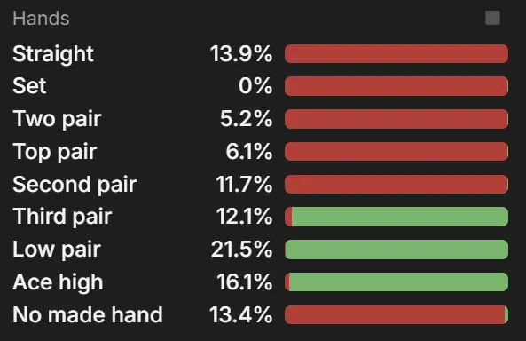 River value Threshold Astedt