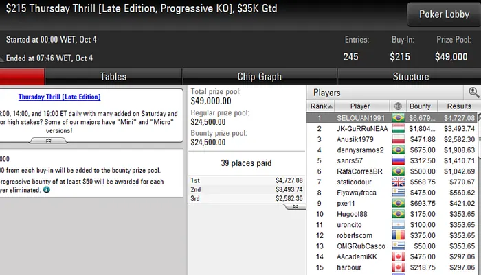 lobby de poker do pokerstars