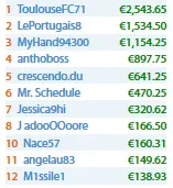 3 Mesas Finais e Mais de ,000 para João "Naza114" Vieira 102
