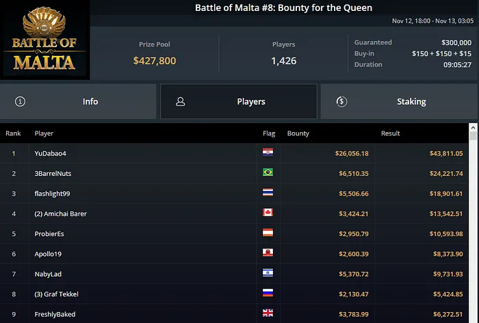 carlos branco campeão battle of malta ggpoker
