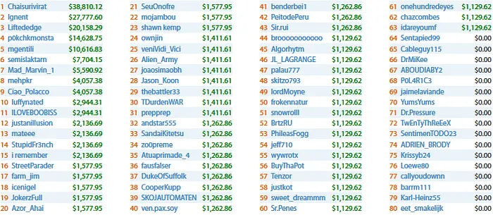 Partypoker Generosa para Jogadores Lusos & Mais 103