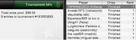 Resultados del torneo número 10 de la liga Pokerstars España-Portugal 101