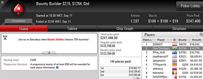 Fabiano “kdrAS” Teixeira Vice no Big 9 (USK) & Muitas Mais Foras Online 102