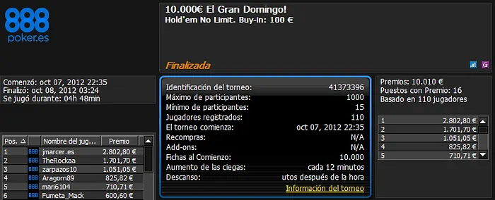 Pinchazos: Daniel Gómez "Garnerus" se une a la fiesta en el Sunday Million de PokerStars.com 105