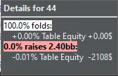Expected Value of 44 preflop
